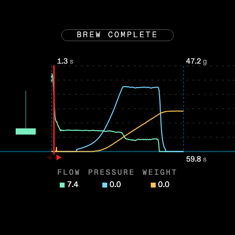 Shot graph with flow, pressure and weight traces